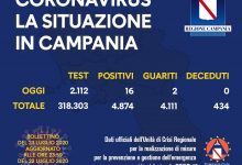 Covid-19, oggi 16 nuovi positivi in Campania