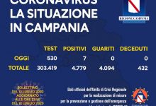 Covid-19, sono sette i nuovi positivi in Campania