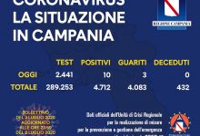Covid-19, oggi 10 nuovi positivi in Campania