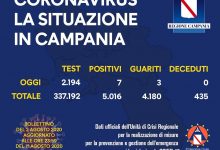 Covid-19, oggi 7 nuovi positivi in Campania