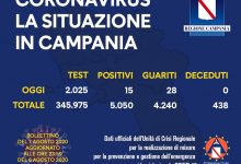 Covid-19, oggi 15 nuovi positivi in Campania