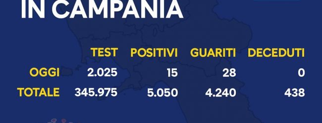 Covid-19, oggi 15 nuovi positivi in Campania
