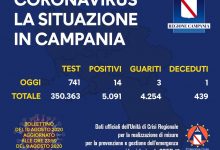 Covid-19, oggi in Campania  14 nuovi positivi su 741 tamponi