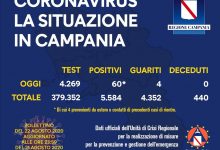 Covid-19, oggi 60 nuovi positivi in Campania