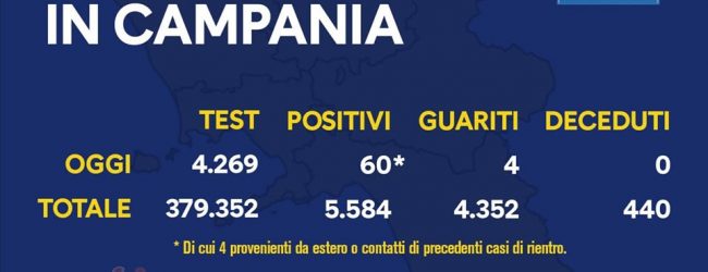 Covid-19, oggi 60 nuovi positivi in Campania