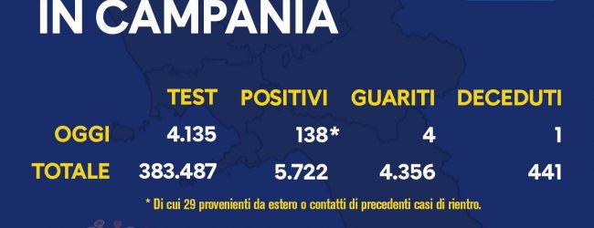 Covid-19, il bollettino completo della Campania