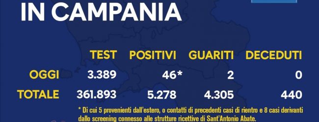 Covid-19, aumentano i nuovi positivi in Campania