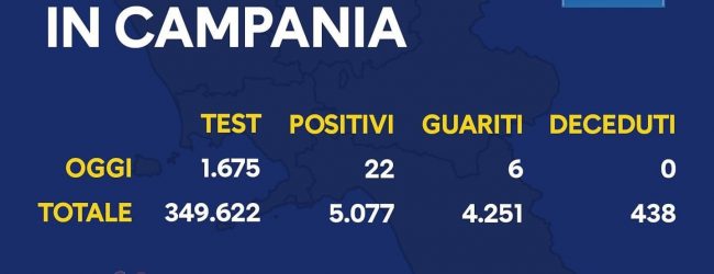 Covid-19, oggi 22 nuovi positivi in Campania