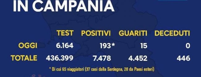 Covid-19, in Campania 193 nuovi casi. Seconda Regione per nuovi positivi
