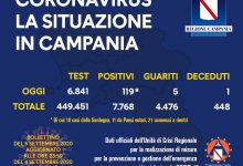 Covid-19, il bollettino odierno della Campania: 119 nuovi positivi