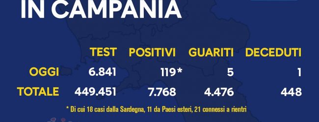 Covid-19, il bollettino odierno della Campania: 119 nuovi positivi