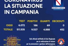 Covid-19, oggi 186 positivi in Campania. E’ la regione con il maggior incremento