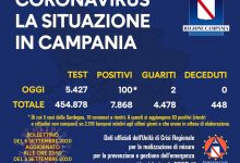 Covid-19, in Campania 100 nuovi positivi