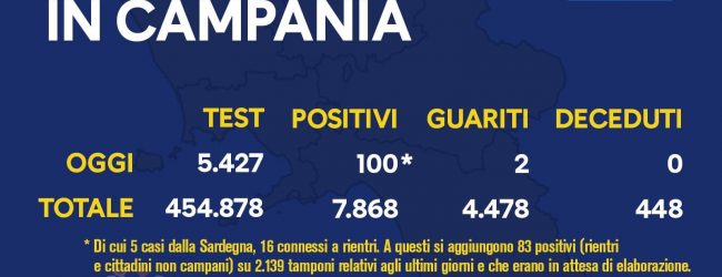 Covid-19, in Campania 100 nuovi positivi