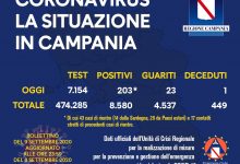 Covid-19, in Campania 203 nuovi positivi