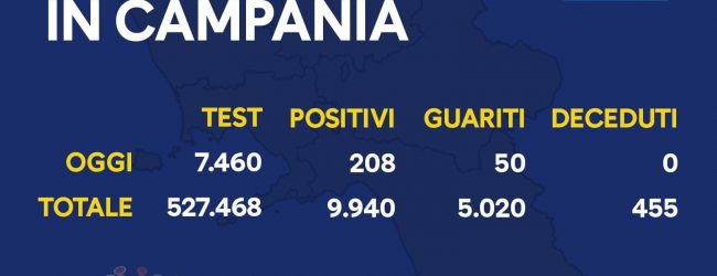 Covid-19, 208 nuovi positivi in Campania