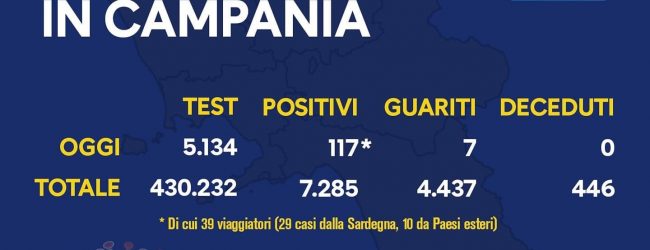 Covid-19, in Campania 117 positivi