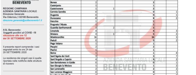 Benevento| Asl, 133 i casi positivi nel Sannio
