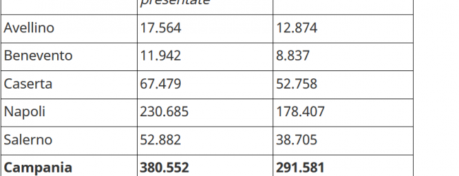 Benevento| Periodo Covid-19, boom di lavoro per i Caf. Da gennaio +23% solo per il reddito di cittadinanza, raggiunti i 291.581 nuclei beneficiari in Campania