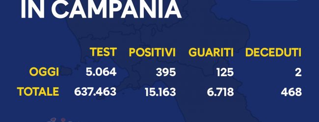 Covid-19, diminuiscono i nuovi positivi in Campania: oggi 395