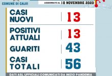 Covid-19, tredici nuovi casi a Calvi. il sindaco Rocco: “ll rilassamento ed il sentirsi lontani dal contagio hanno fatto la differenza”