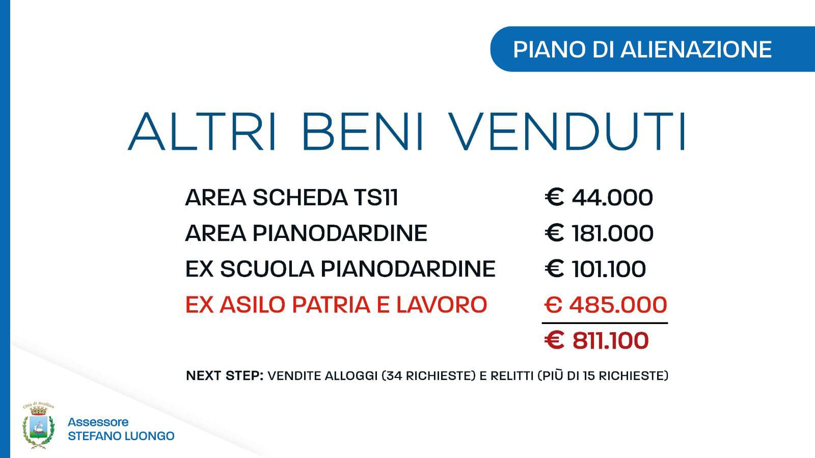 Avellino| Piano alienazioni del Comune, l’assessore Luongo: incassati altri 326mila euro