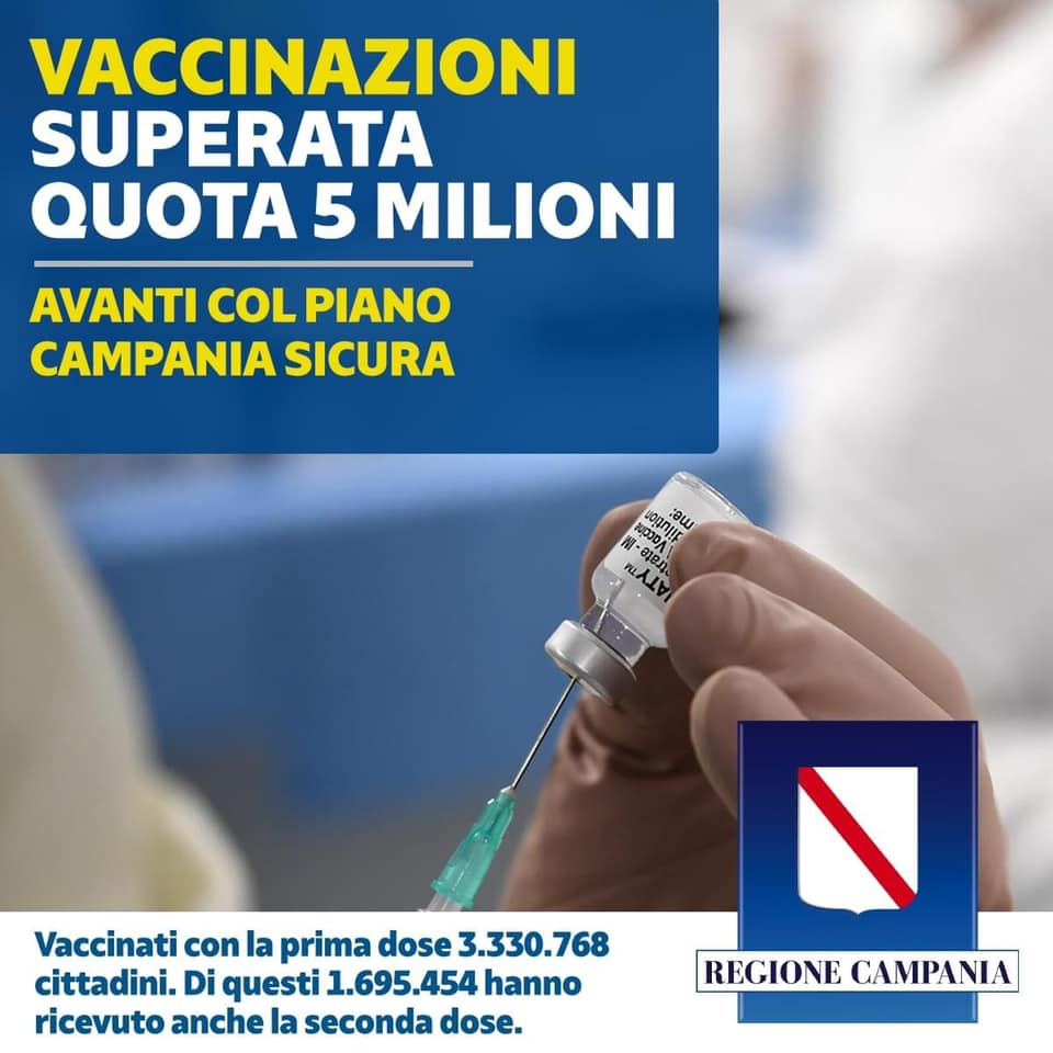 Vaccini, in Campania 5 milioni di somministrazioni