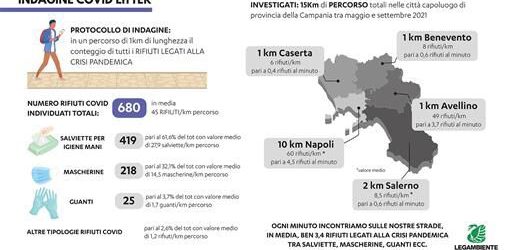 Rifiuti e prodotti legati al Covid: Legambiente boccia la Campania