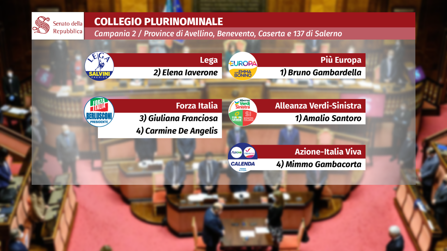 Senato Collegio Plurinominale AV_Tavola disegno 1 Lab TV Lab TV