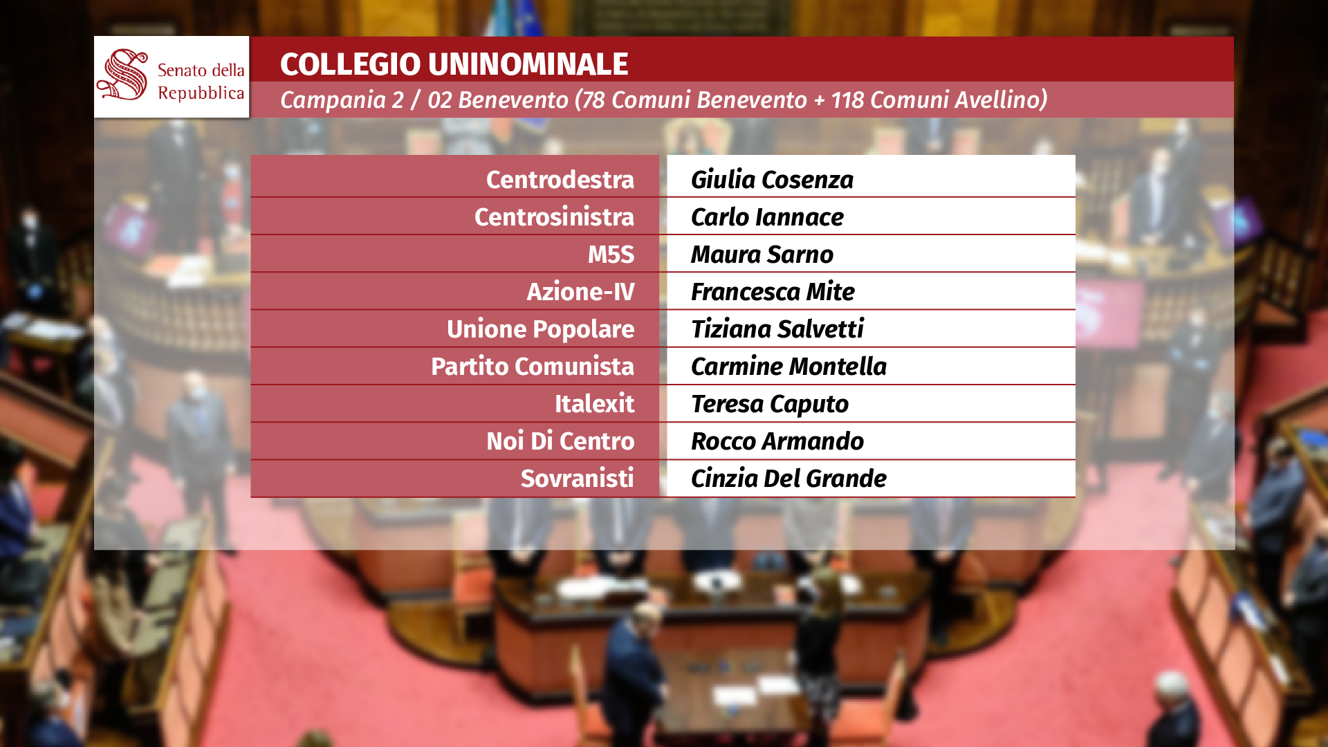 Senato Collegio Uninominale BN AV_Tavola disegno 1 Lab TV Lab TV