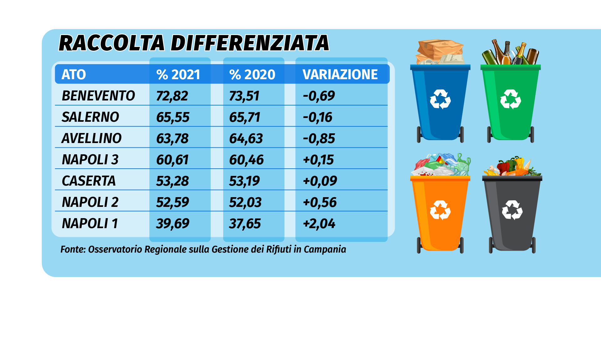 Raccolta differenziata ATO_Tavola disegno 1