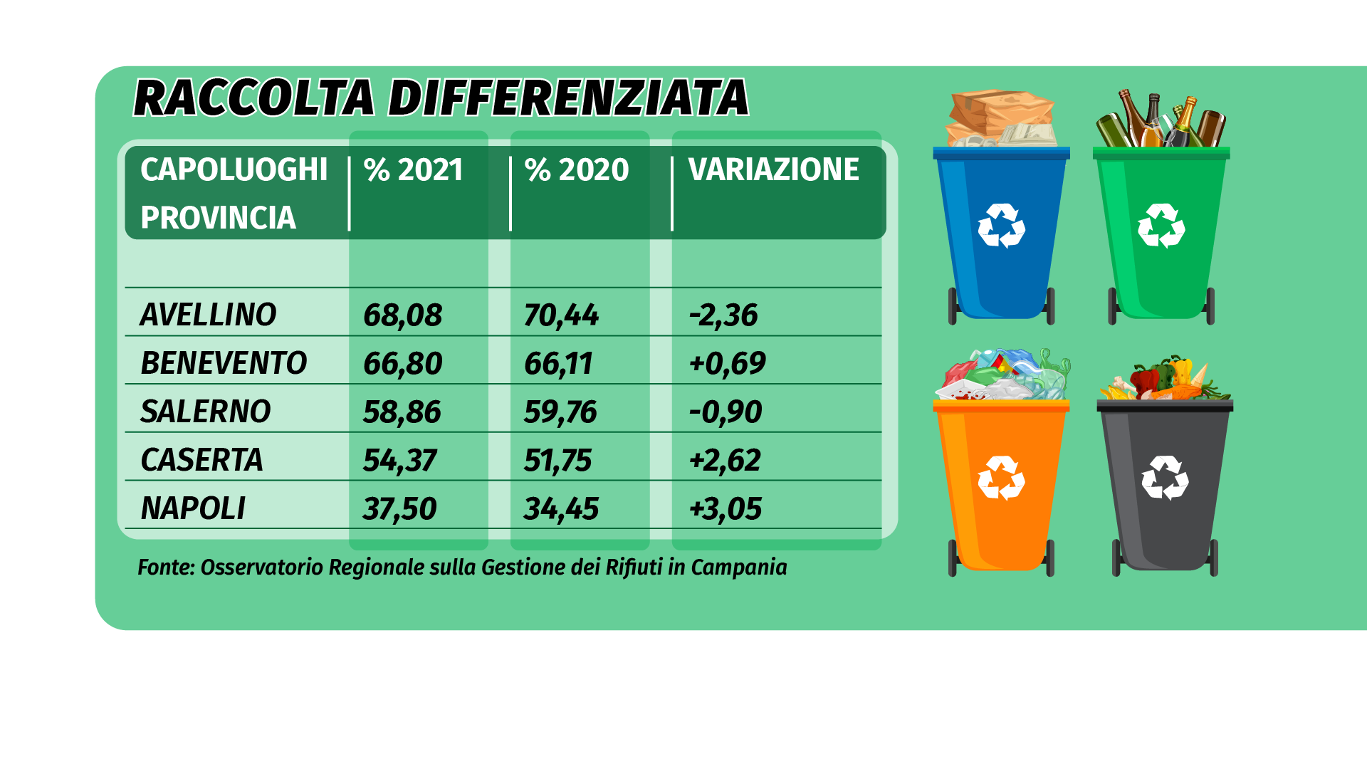 Raccolta differenziata Capoluoghi_Tavola disegno 1