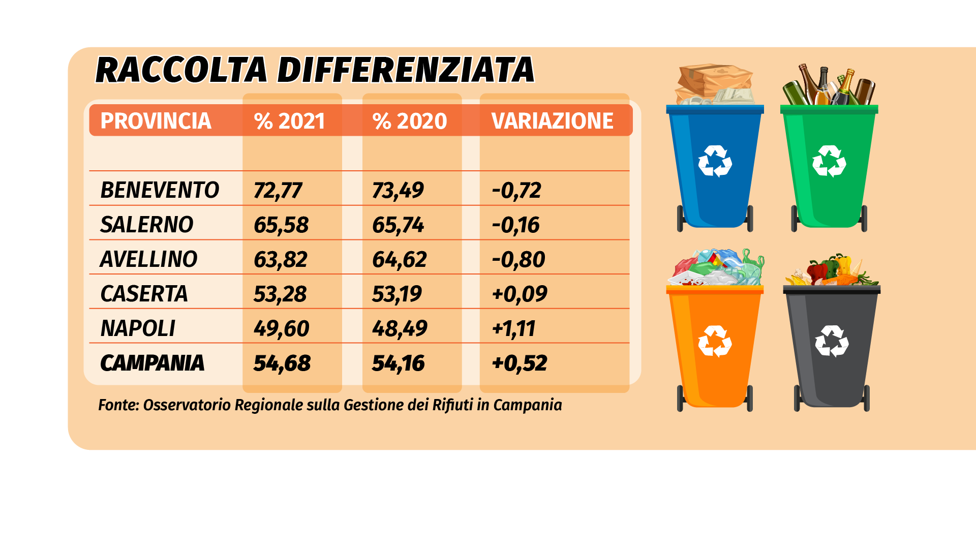 Raccolta differenziata Provincia_Tavola disegno 1