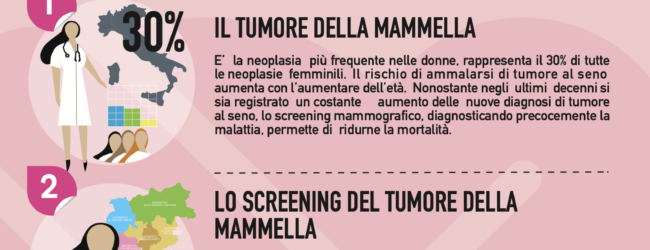 Asl Benevento, tre nuovi mammografi per la prevenzione