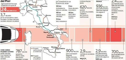 Lavori sull’Alta Velocità e tratta Orsara-Bovino con altri fondi , le perplessità di Insieme per Avellino
