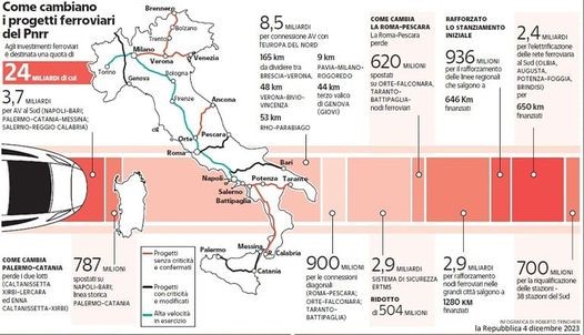 Lavori sull’Alta Velocità e tratta Orsara-Bovino con altri fondi , le perplessità di Insieme per Avellino