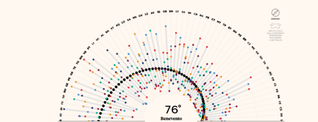 Qualita’ della Vita, Benevento si colloca al 76esimo posto