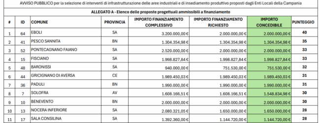 L’Area PIP riparte: finanziamento regionale per il nuovo polo produttivo di Venticano